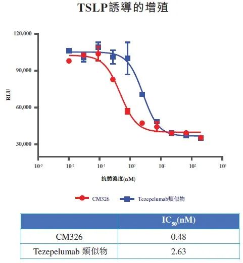 2021年FDA批准的8款抗体新药