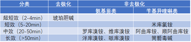 麻醉学的开端与发展n——肌松拮抗药的昨天、今天与明天……