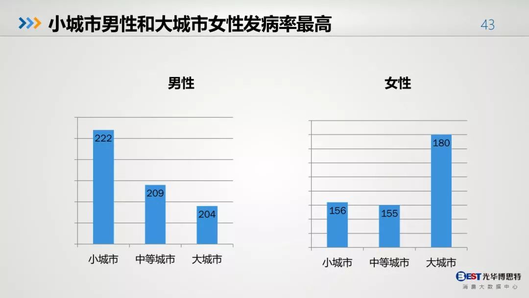 中国人的健康大数据出来了，惨不忍睹！