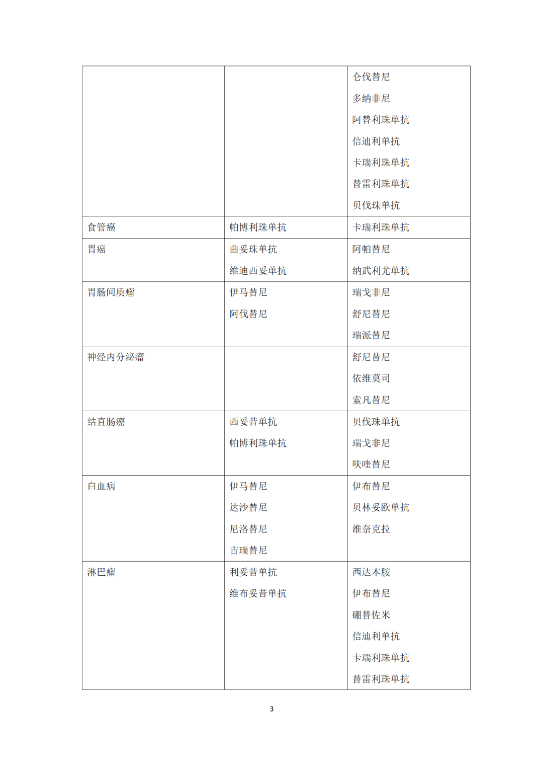 最新！卫健委《新型抗肿瘤药物临床应用指导原则（2021年版）》发布