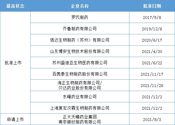 【药咖君】3个中药创新药获批上市！9款贝伐珠单抗同台竞技，百济神州、方盛制药、天士力…