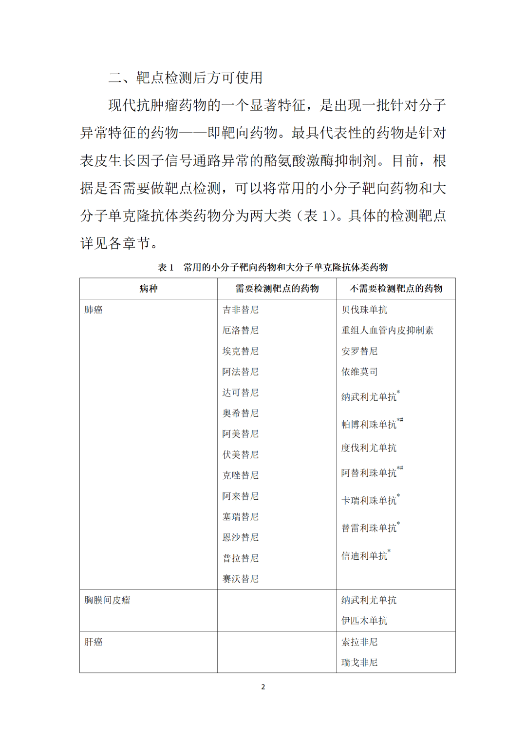 最新！卫健委《新型抗肿瘤药物临床应用指导原则（2021年版）》发布