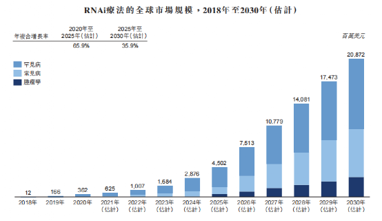 全球RNAi药物临床进展合集 | 哪些精彩值得期待？