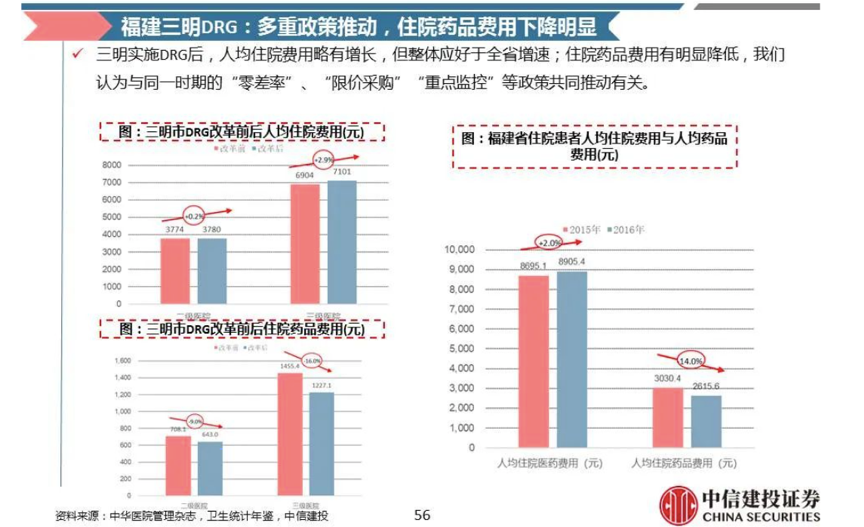 2025年底“DRG/DIP”全覆盖，又一场医保“控费”战全面打响