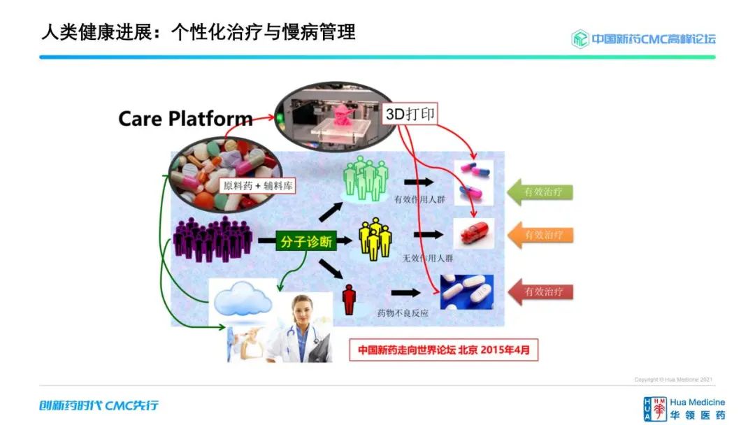 药时代报告 ｜ 陈力博士解读中国创新药的漫漫征途