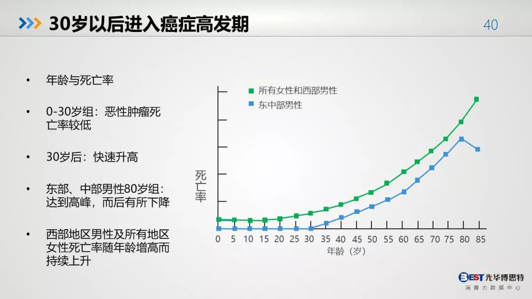 中国人的健康大数据出来了，惨不忍睹！