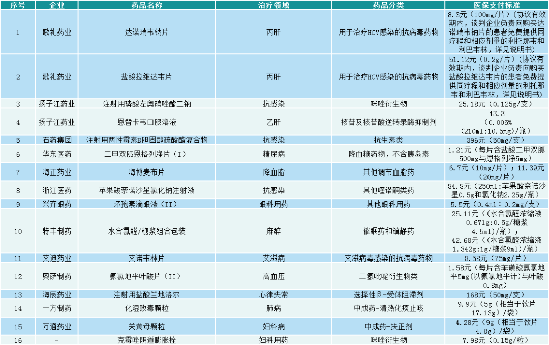 2021医保谈判结果出炉，恒瑞及外资是亮点