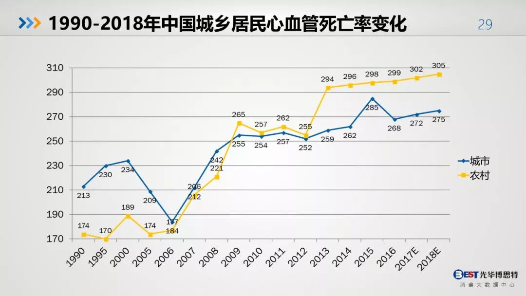 中国人的健康大数据出来了，惨不忍睹！