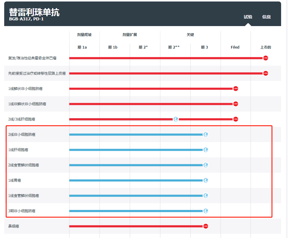 不出意外，这五款国产抗癌药将是2022年登陆美国的希望