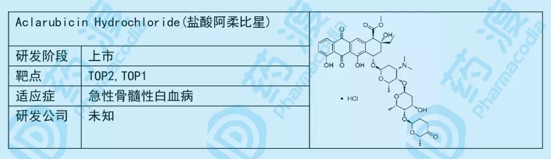 小小糖类，大大作为——谈糖类在化学药中的应用