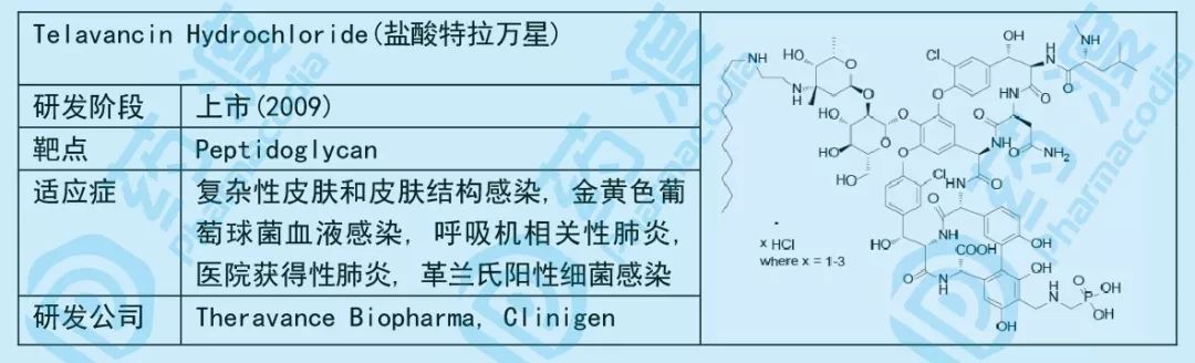 小小糖类，大大作为——谈糖类在化学药中的应用