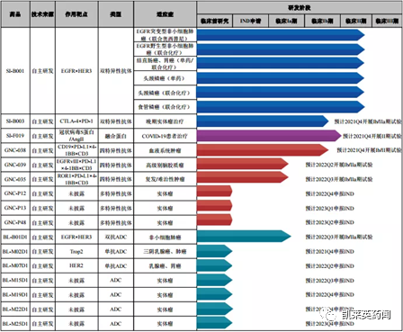 聚焦药靶：“踩油门”靶点4-1BB的最新研究进展