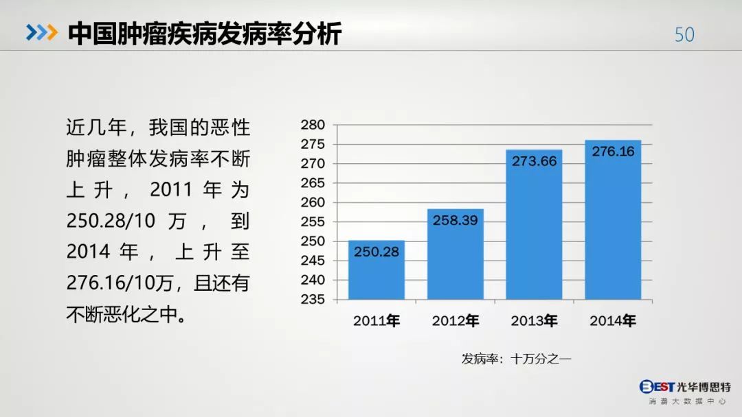 中国人的健康大数据出来了，惨不忍睹！