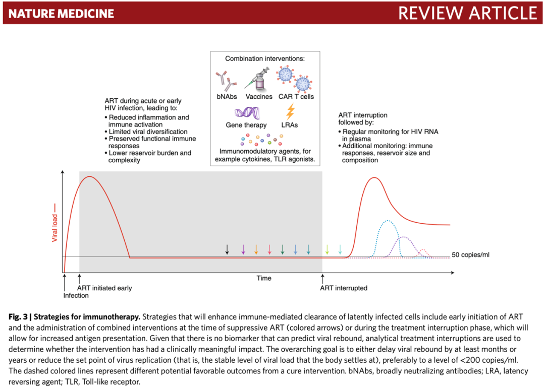 Nature Medicine重磅! 2021版艾滋病诊疗十年解读！