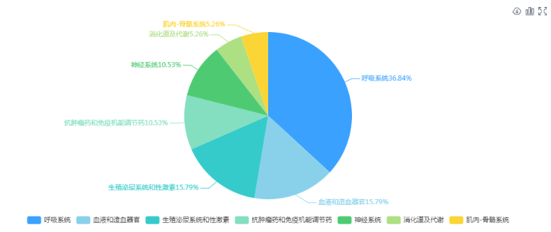 5年新高！11个中药新药获批，以岭、康缘、天士力...