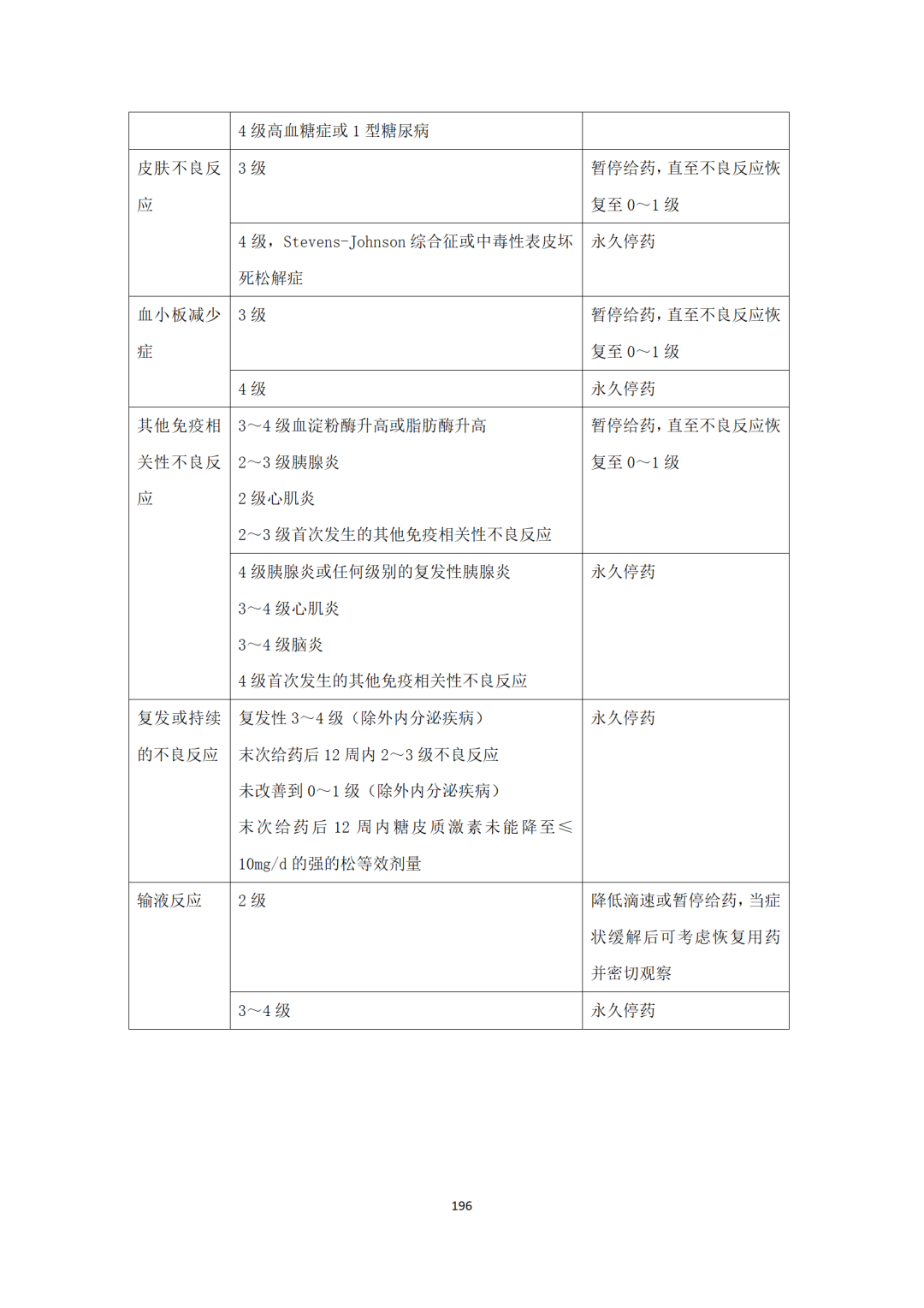 最新！卫健委《新型抗肿瘤药物临床应用指导原则（2021年版）》发布