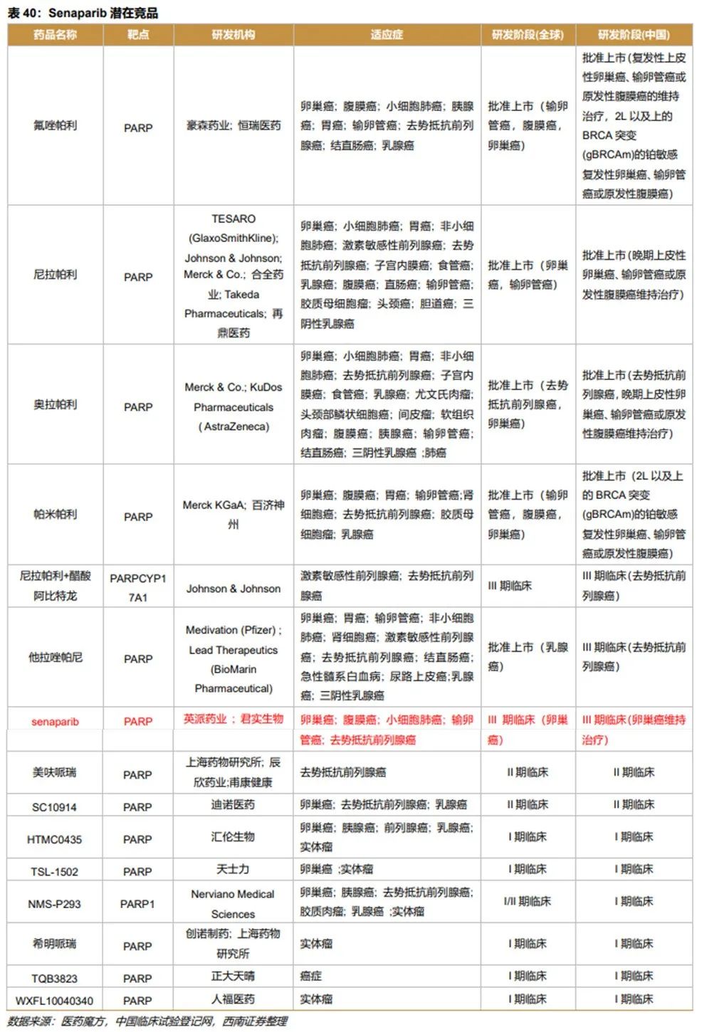 深度行业报告 ｜ 创新时代大潮来临，中国迎来新药收获期