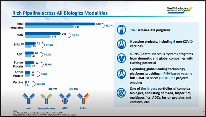 JPM2022：恒瑞医药、药明康德、药明生物