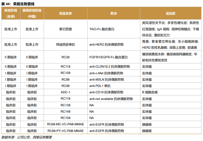 深度行业报告 ｜ 创新时代大潮来临，中国迎来新药收获期