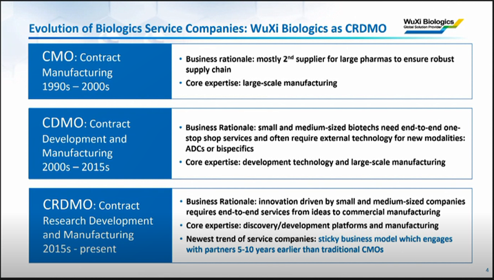 JPM2022：恒瑞医药、药明康德、药明生物