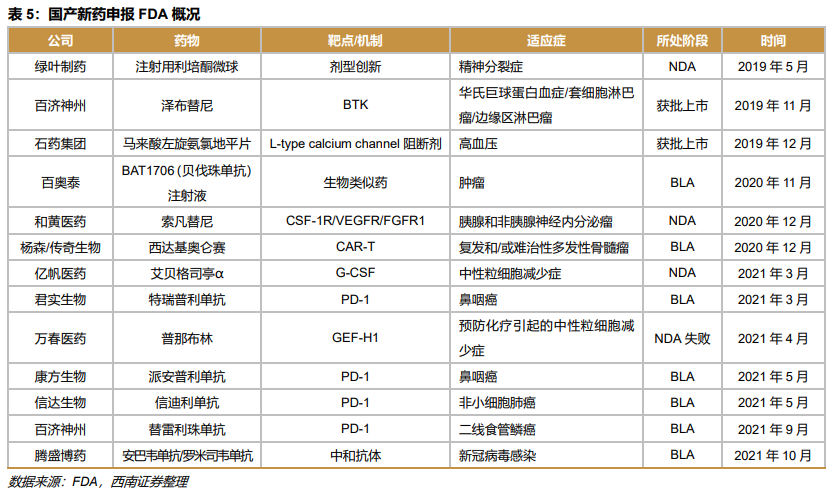 深度行业报告 ｜ 创新时代大潮来临，中国迎来新药收获期