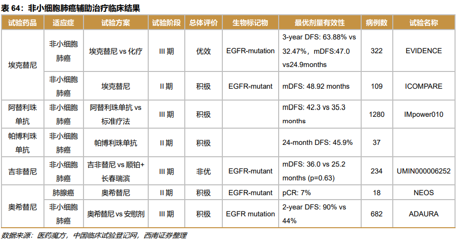 深度行业报告 ｜ 创新时代大潮来临，中国迎来新药收获期