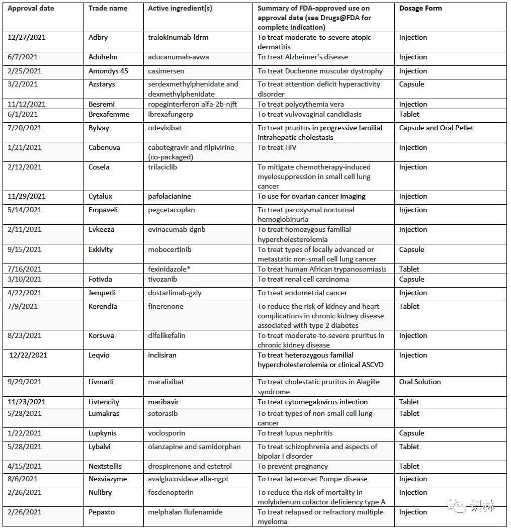 【全文翻译】2021 年 FDA 新药审批总结报告