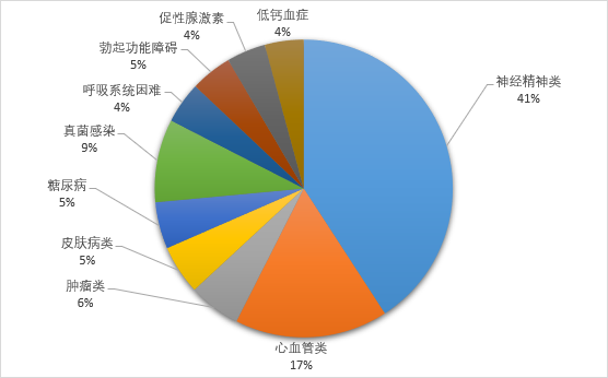 2021盘点：FDA批准27款first-in-class药物，83款ANDA首仿药，复星医药…