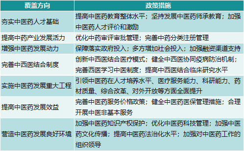 政策春风吹满地，中药未来真美丽?