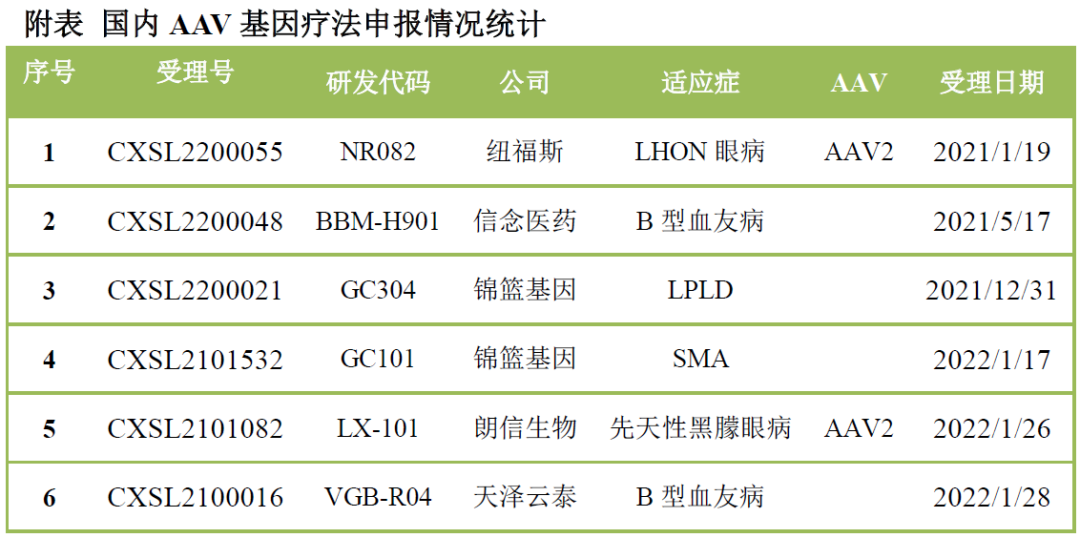 2021：中国生物医药新技术元年