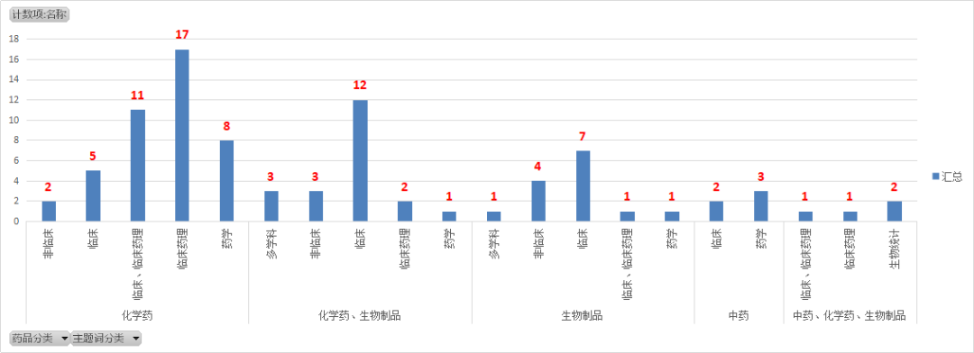 盘点：2021年CDE药品注册技术指导原则发布全景图