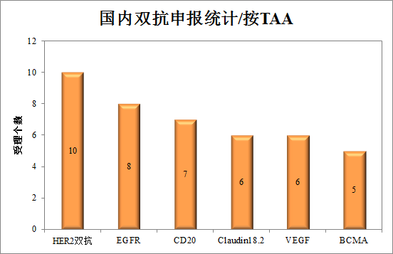 双抗破百