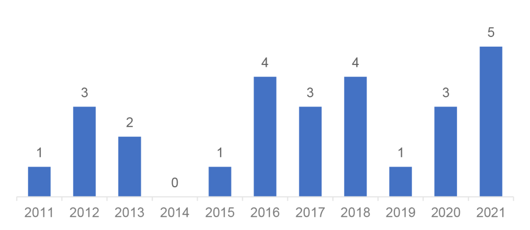 细胞治疗CDMO——CXO的新兴细分赛道，细胞治疗大时代的蓝海