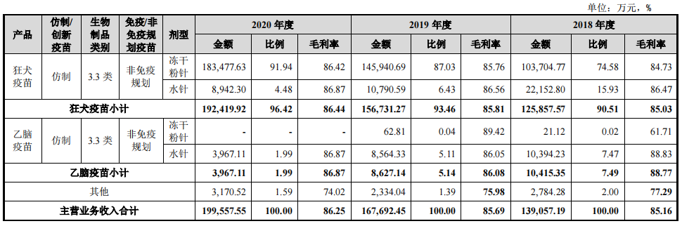 “打新必破”，2021年（A+H）五大破发药企