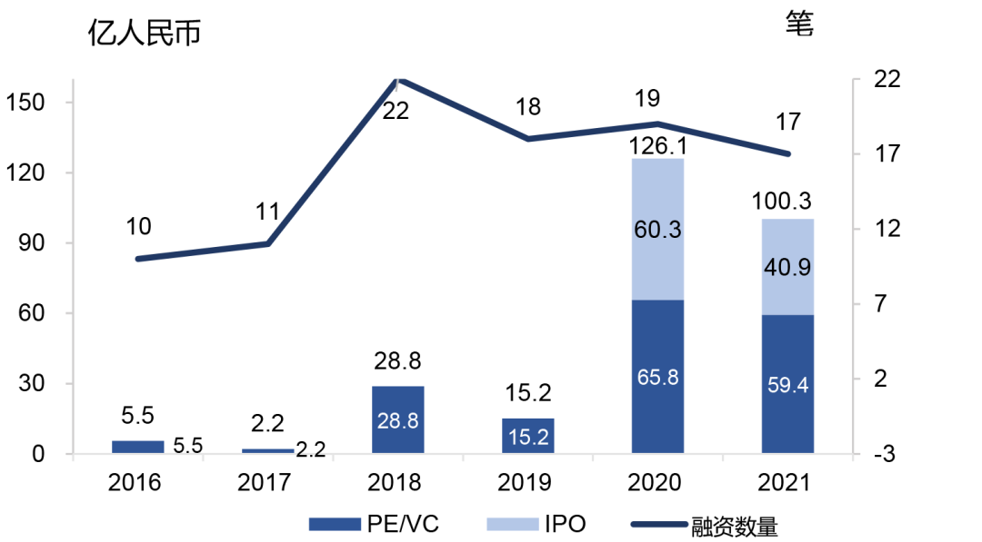 细胞治疗CDMO——CXO的新兴细分赛道，细胞治疗大时代的蓝海