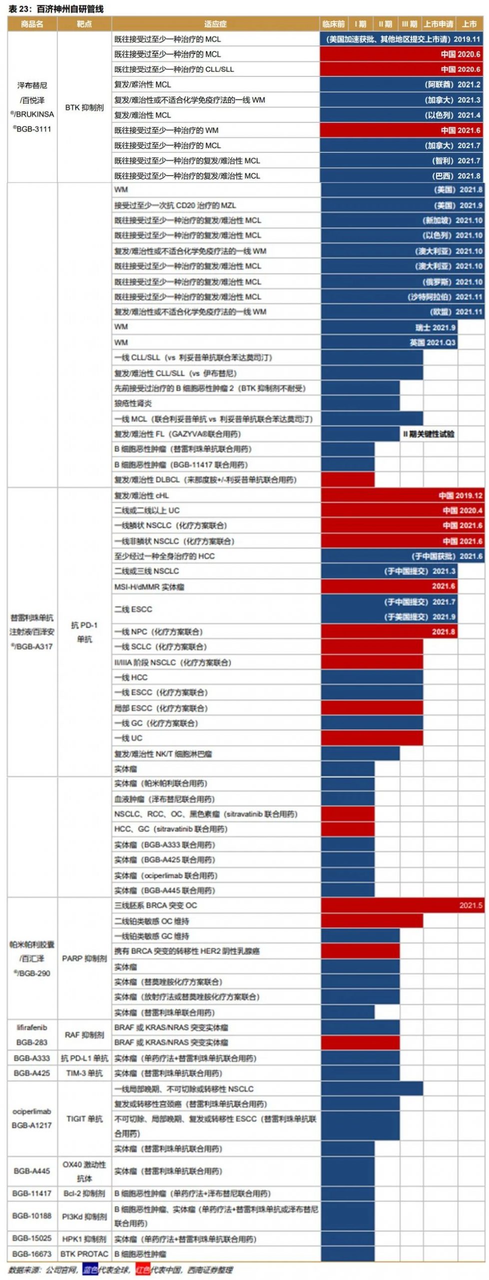 深度行业报告 ｜ 创新时代大潮来临，中国迎来新药收获期