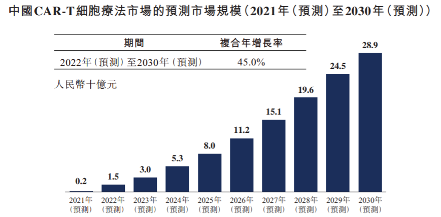 2021盘点 | 6款CAR-T疗法已全球上市！会是下一个PD-1?