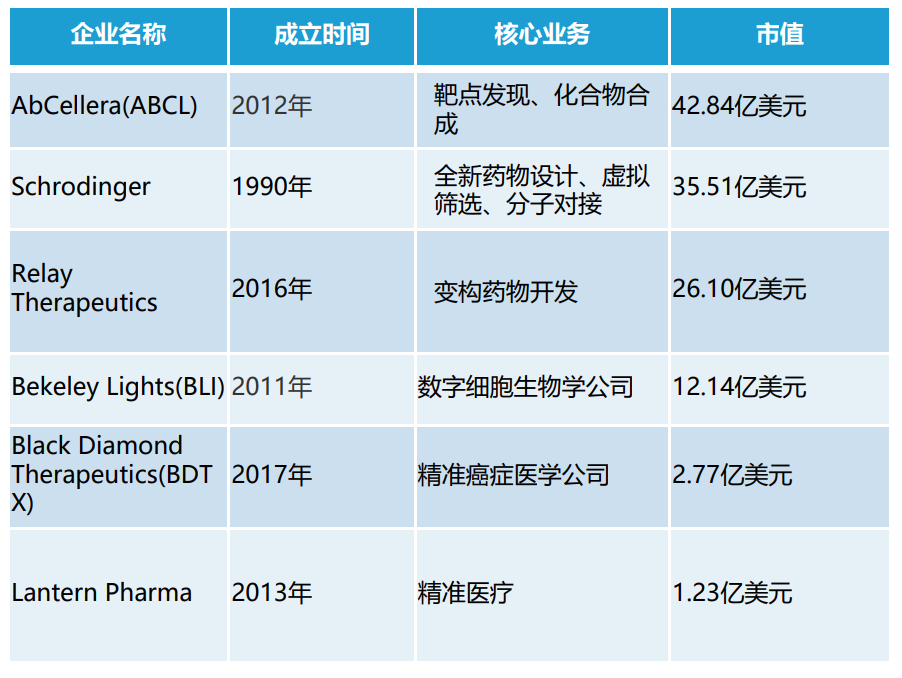 “AI制药”——打破​创新药研发内卷的破局者？