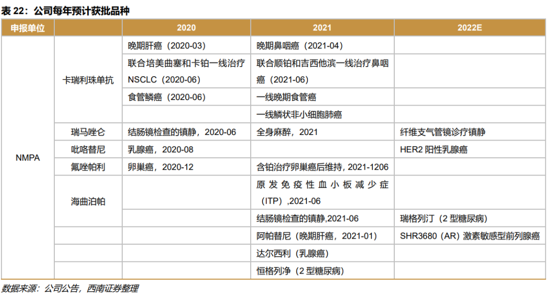 深度行业报告 ｜ 创新时代大潮来临，中国迎来新药收获期