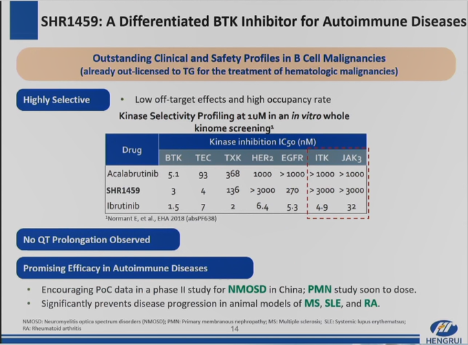 JPM2022：恒瑞医药、药明康德、药明生物