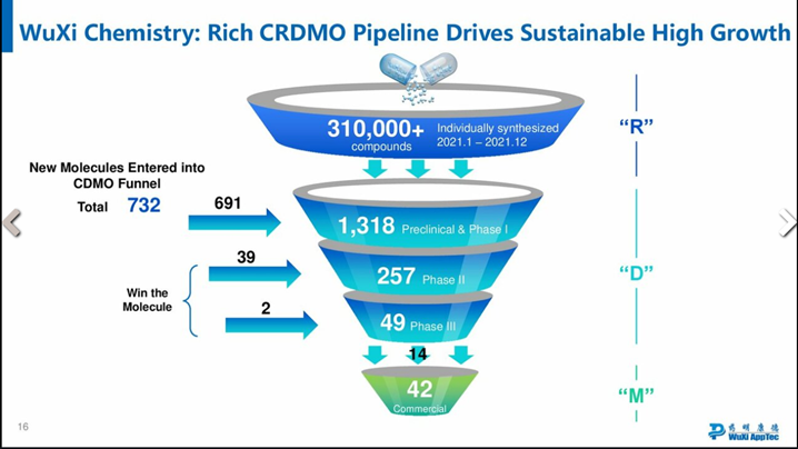 JPM2022：恒瑞医药、药明康德、药明生物