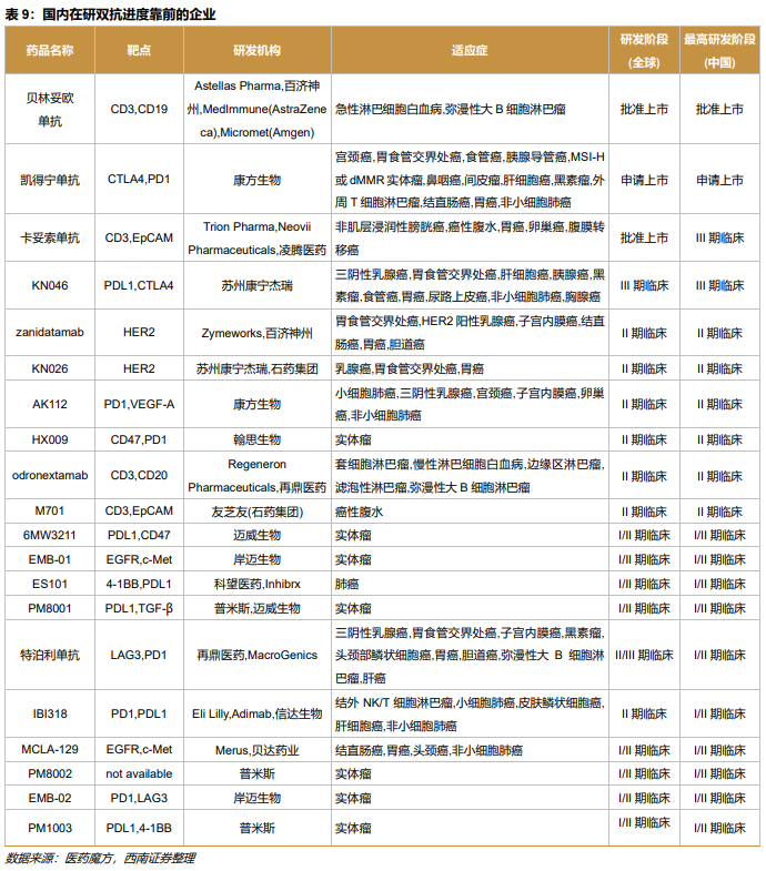 深度行业报告 ｜ 创新时代大潮来临，中国迎来新药收获期