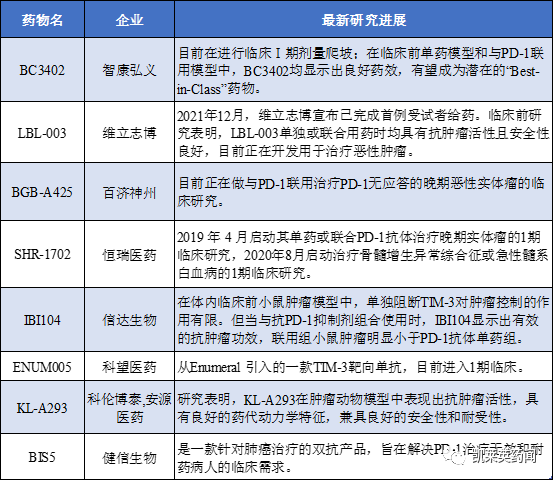 聚焦药靶：热门免疫检查点TIM3的最新研究进展