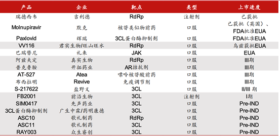 新冠口服药：疫情下药企的“最后一块蛋糕”将花落谁家？