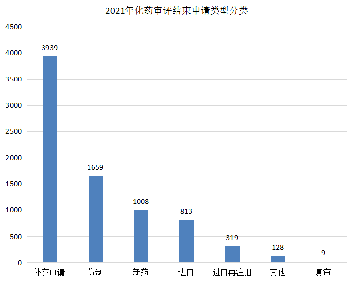 深度盘点：2021年CDE受理1439个国产1类创新药注册申请，中药申报数量创新高！