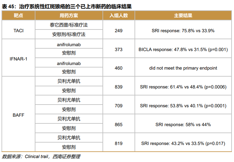 深度行业报告 ｜ 创新时代大潮来临，中国迎来新药收获期