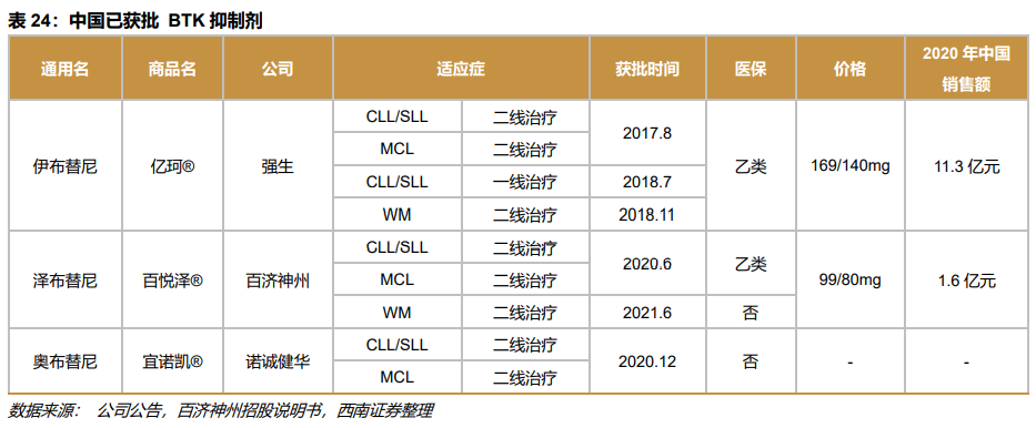 深度行业报告 ｜ 创新时代大潮来临，中国迎来新药收获期