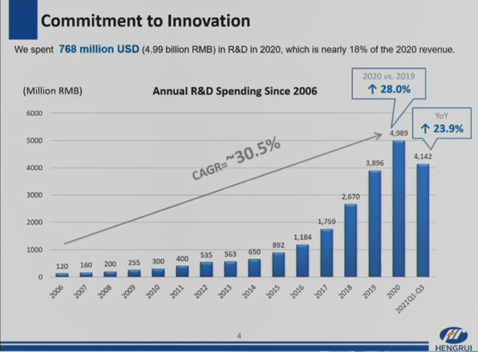 JPM2022：恒瑞医药、药明康德、药明生物