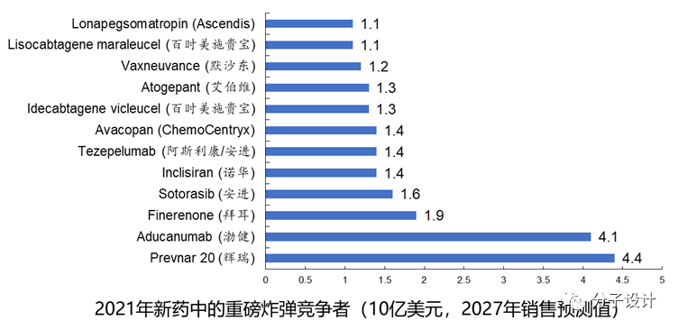 【First-in-class药设系列】2021年获FDA批准新药特点分析