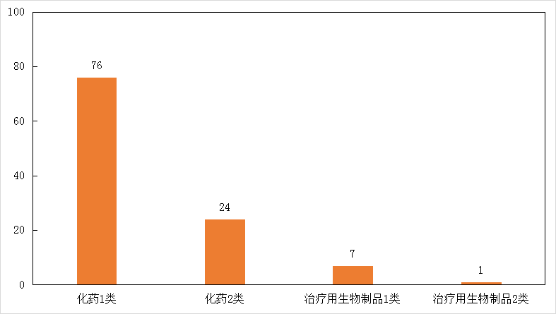 恒瑞，2021药品获批盘点